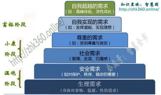 邁向卓越 管理、營銷與產品設計的金字塔框架融合